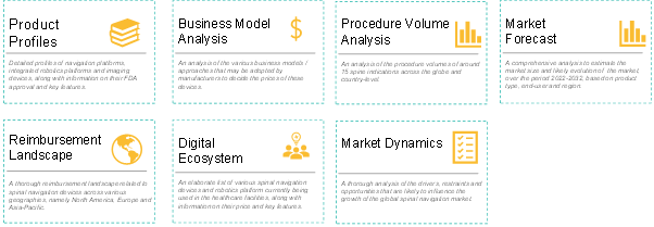 Global Spinal Navigation Market